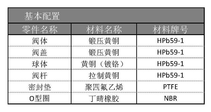 黃銅內(nèi)螺紋雙接管防泄漏燃?xì)馇蜷y